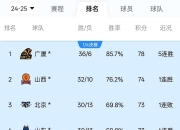 开云体育官网-球队实力突飞猛进，夺得榜首位置