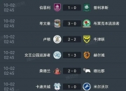 开云体育官方网站-联赛积分榜上发生大变化，激烈角逐