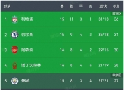 开云官网-狼队客场大败，积分榜位置逐渐下滑的简单介绍