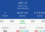 开云体育官方网站-大连一方客场不敌鲁能，保级形势岌岌可危