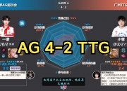 开云官网-JDG横扫100T，Bin完成史诗逆转宿敌对决成都决赛之夜，锁定晋级资格