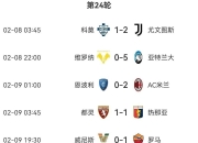 开云APP-国际米兰大胜，领跑意甲积分榜