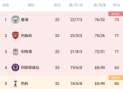 开云官网-水晶宫主场惊险获胜，积分榜排名逐渐上升的简单介绍