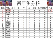 开云体育下载-包含河北精英大胜对手，斩获胜利领跑积分榜的词条