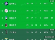 开云体育中国-拉齐奥客场大胜罗马，升至积分榜第二位