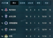 开云体育入口-中超强队频频受挫，新赛季变数颇多