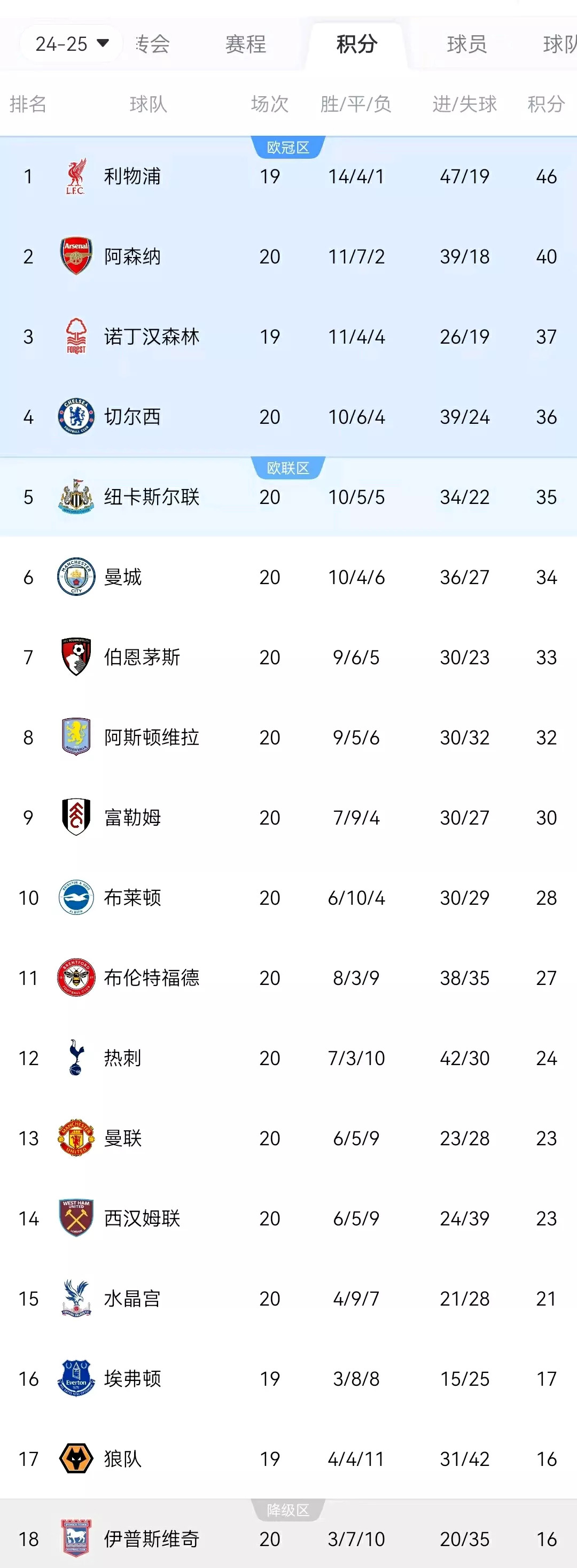 利物浦客场战胜伯恩利,继续领跑积分榜的简单介绍 利物浦客场战胜伯恩利,继续领跑积分榜的简单介绍