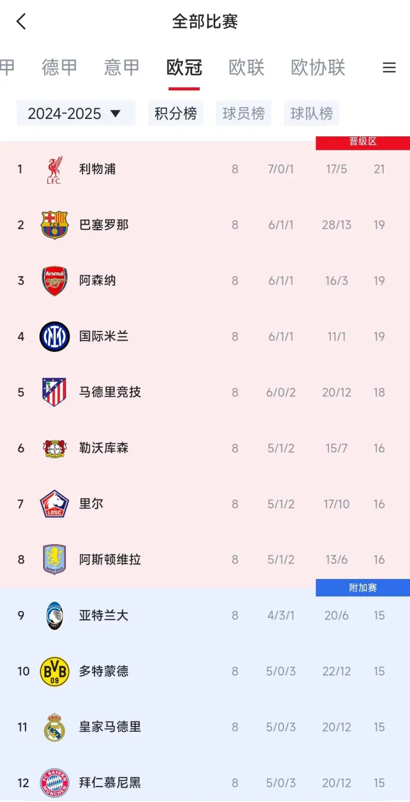 拜仁慕尼黑主场战平利物浦,晋级欧冠四强 拜仁慕尼黑主场战平利物浦,晋级欧冠四强