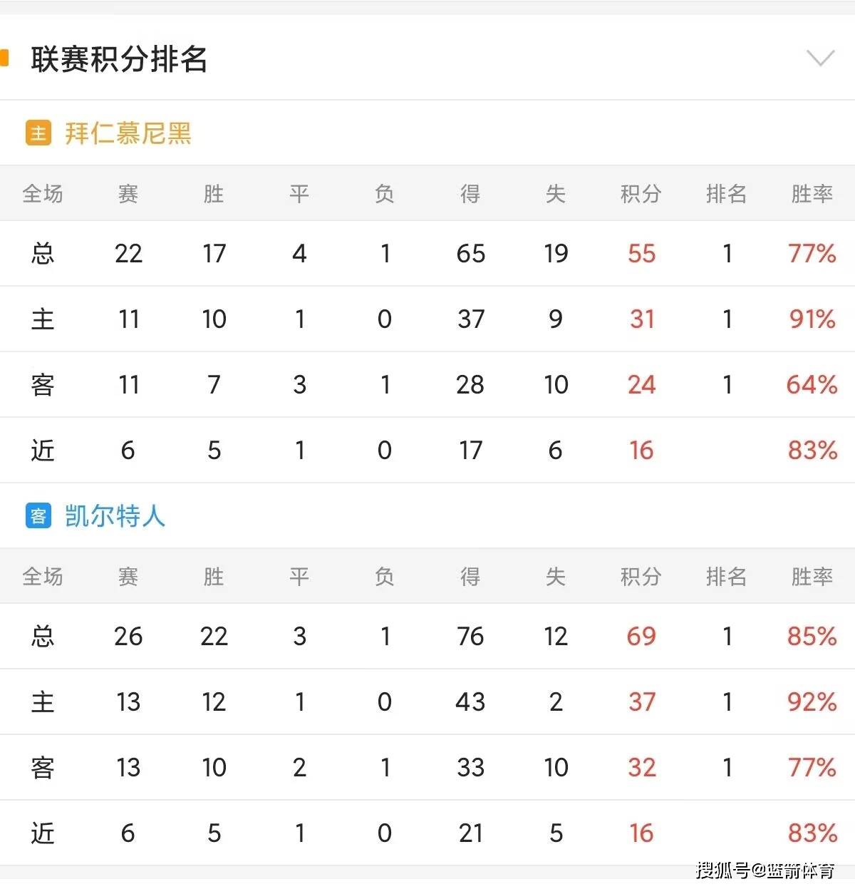欧冠淘汰赛即将打响,球队实力对比备受瞩目的简单介绍 欧冠淘汰赛即将打响,球队实力对比备受瞩目的简单介绍