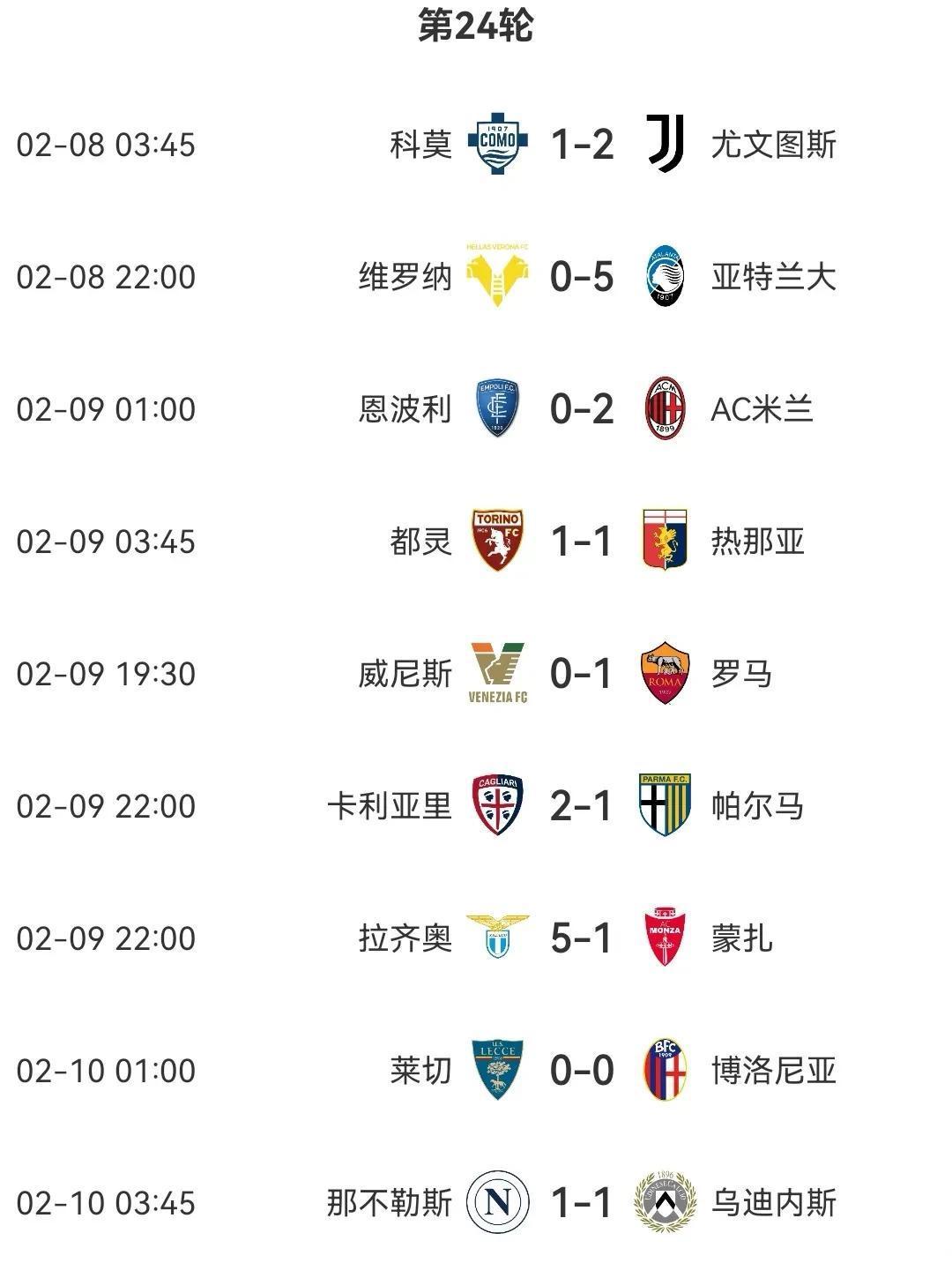 国际米兰大胜，领跑意甲积分榜