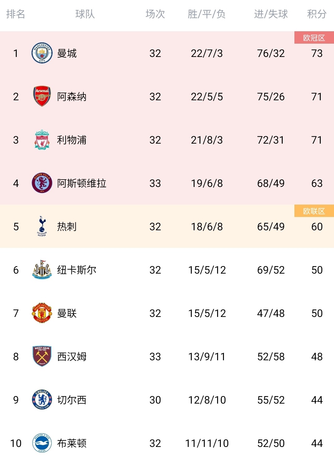 水晶宫主场惊险获胜,积分榜排名逐渐上升的简单介绍 水晶宫主场惊险获胜,积分榜排名逐渐上升的简单介绍