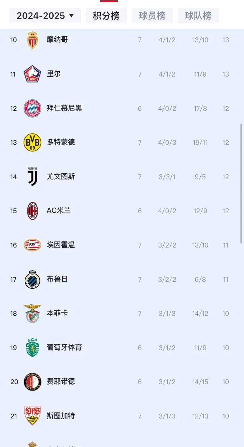 马德里竞技辗压利物浦,晋级前景一片光明的简单介绍 马德里竞技辗压利物浦,晋级前景一片光明的简单介绍