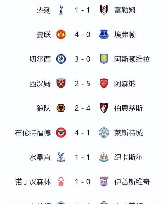 关于切尔西主场胜利,积分榜第八的信息 关于切尔西主场胜利,积分榜第八的信息