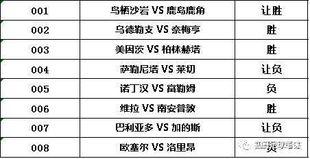 柏林赫塔连扳两球，终结美因茨的连胜纪录