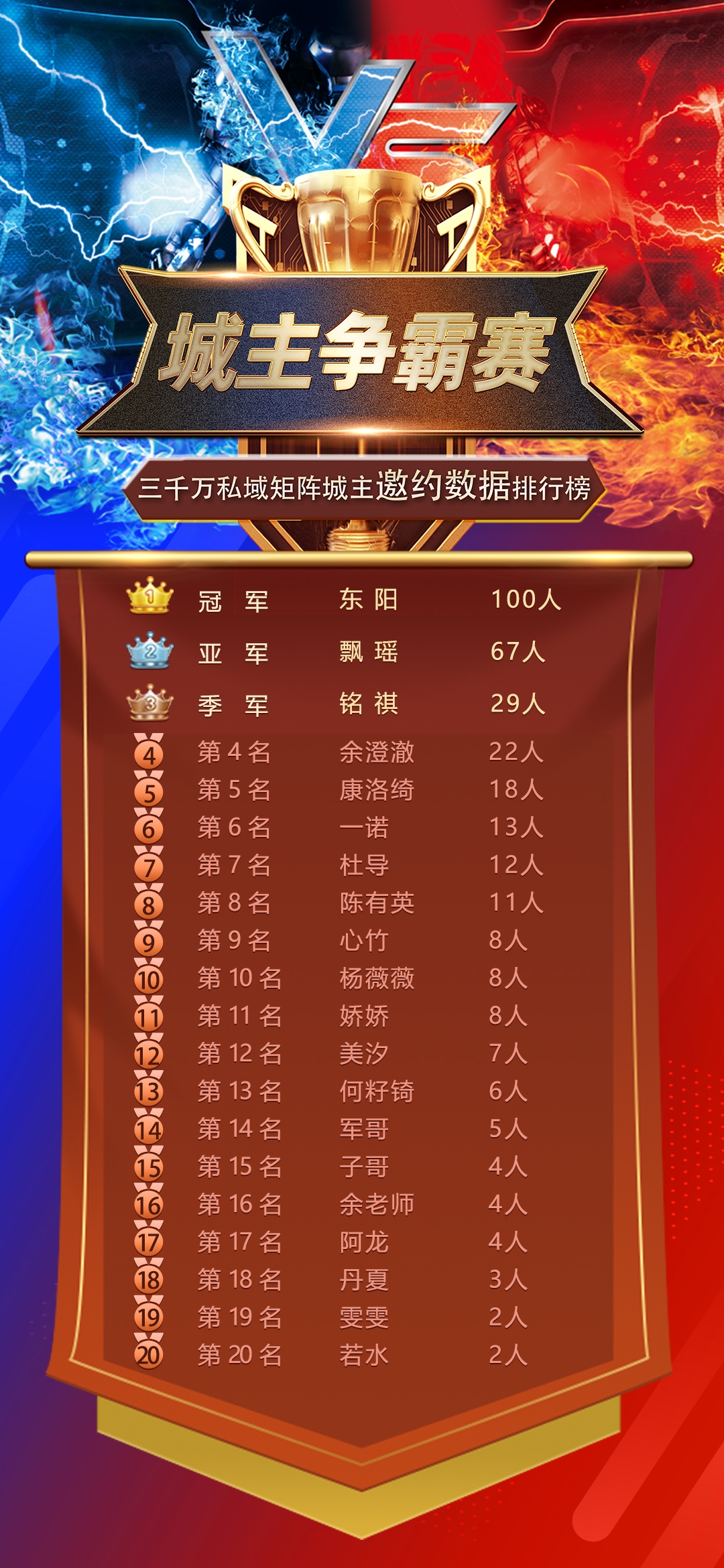 包含河北精英大胜对手，斩获胜利领跑积分榜的词条