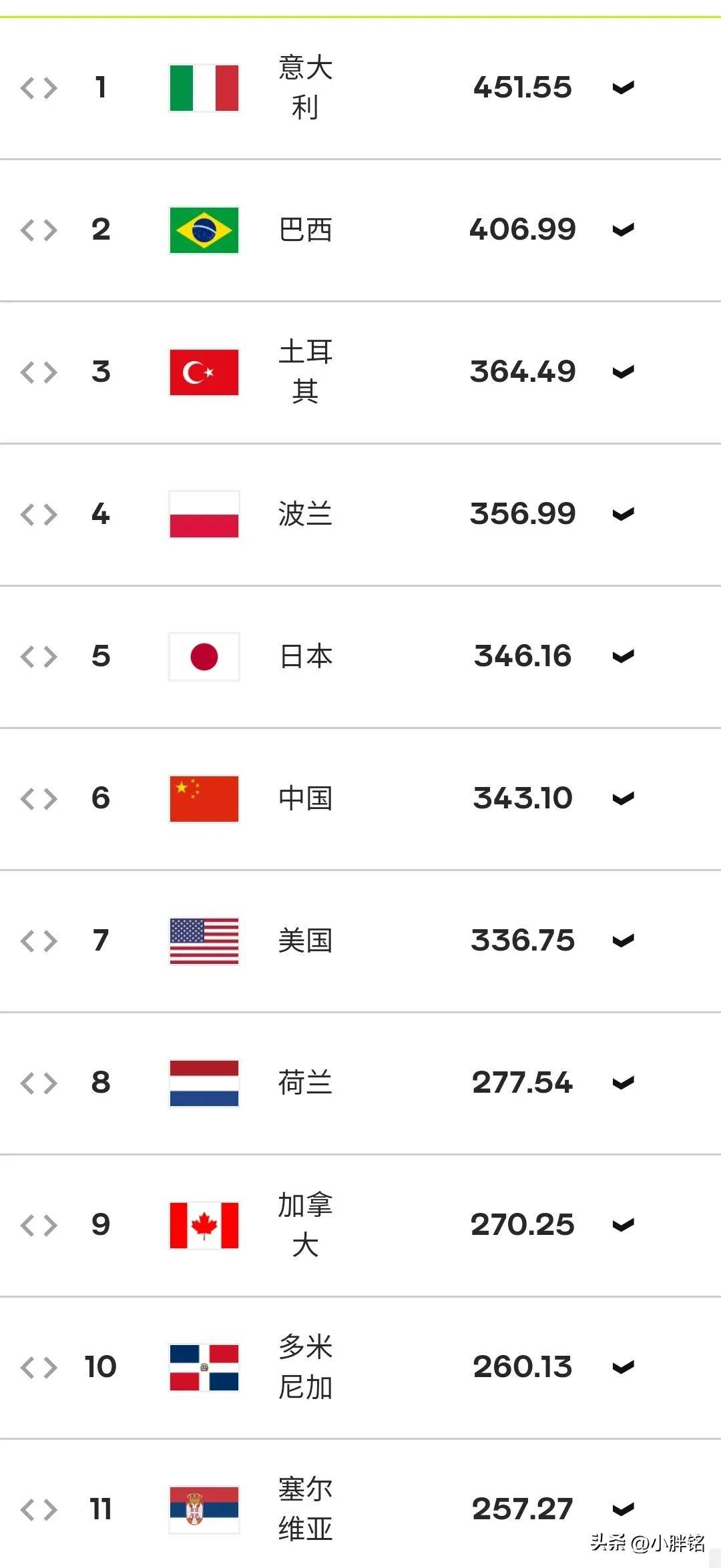 伯顿阿尔比恩客场平局,积分仍在上升 伯顿阿尔比恩客场平局,积分仍在上升