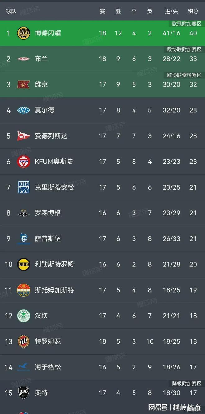 意大利逆转挪威,小组积分继续领跑的简单介绍 意大利逆转挪威,小组积分继续领跑的简单介绍