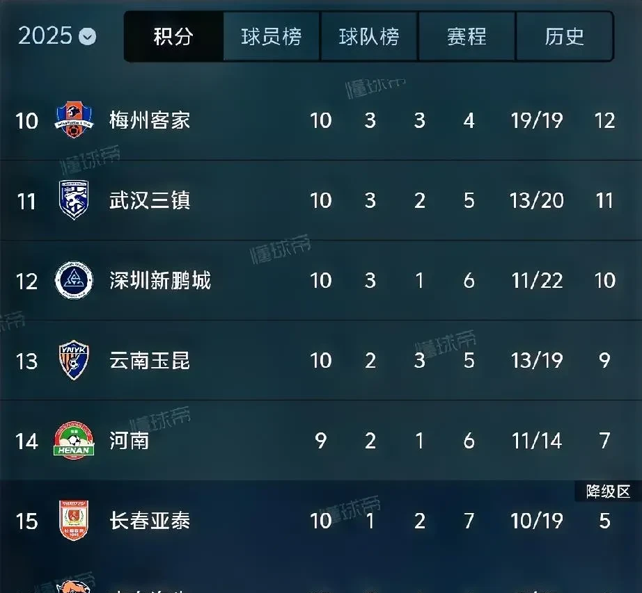 中超强队频频受挫,新赛季变数颇多 中超强队频频受挫,新赛季变数颇多