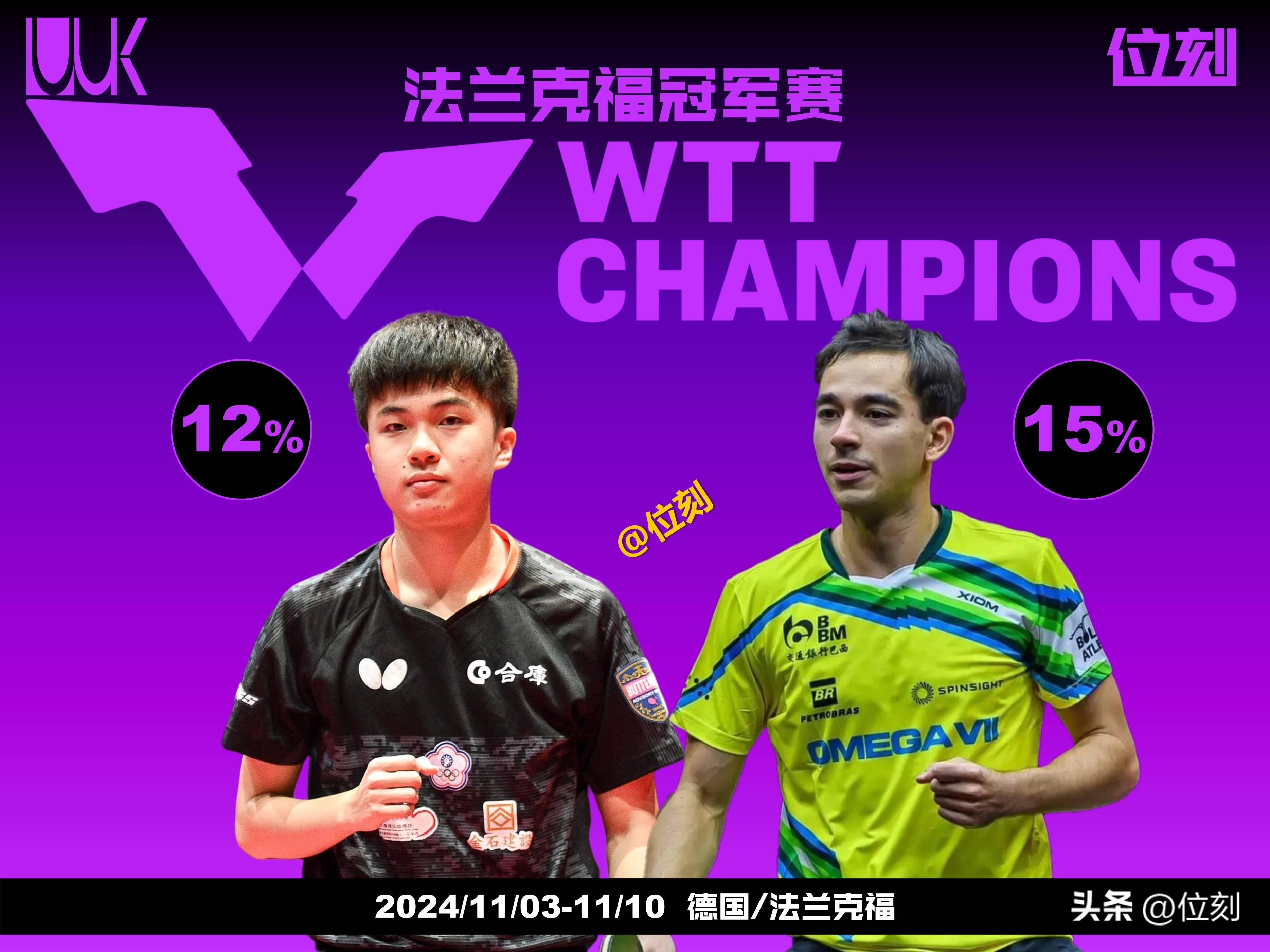 法兰克福客场战胜对手,稳住前四位置 法兰克福客场战胜对手,稳住前四位置