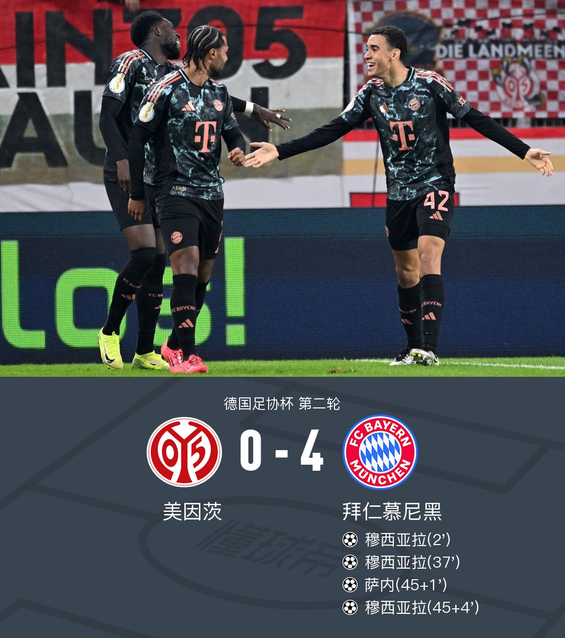 拜仁主场战胜罗马,实力碾压对手 拜仁主场战胜罗马,实力碾压对手