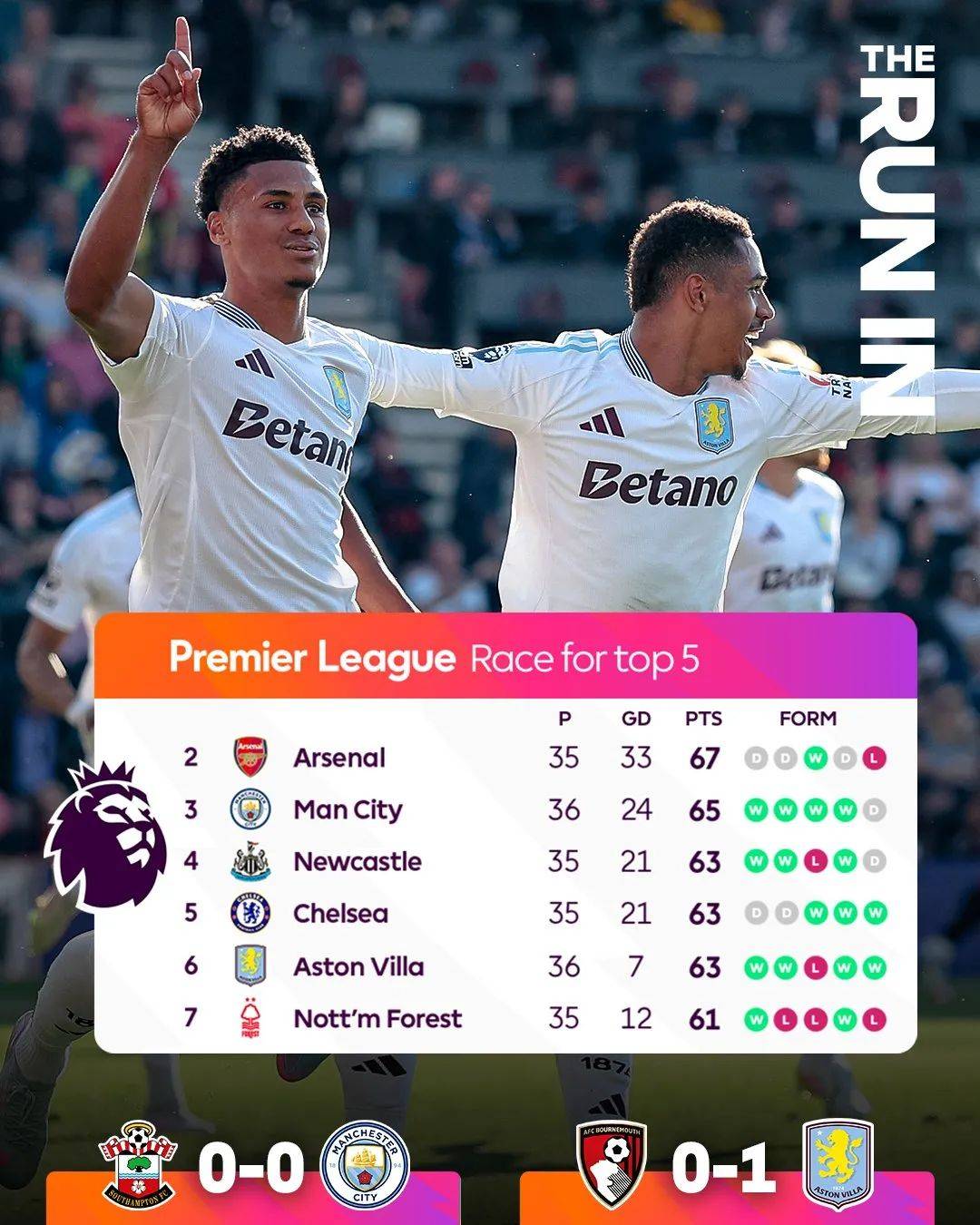 关于曼城遗憾告终,无缘欧冠八强!的信息 关于曼城遗憾告终,无缘欧冠八强!的信息