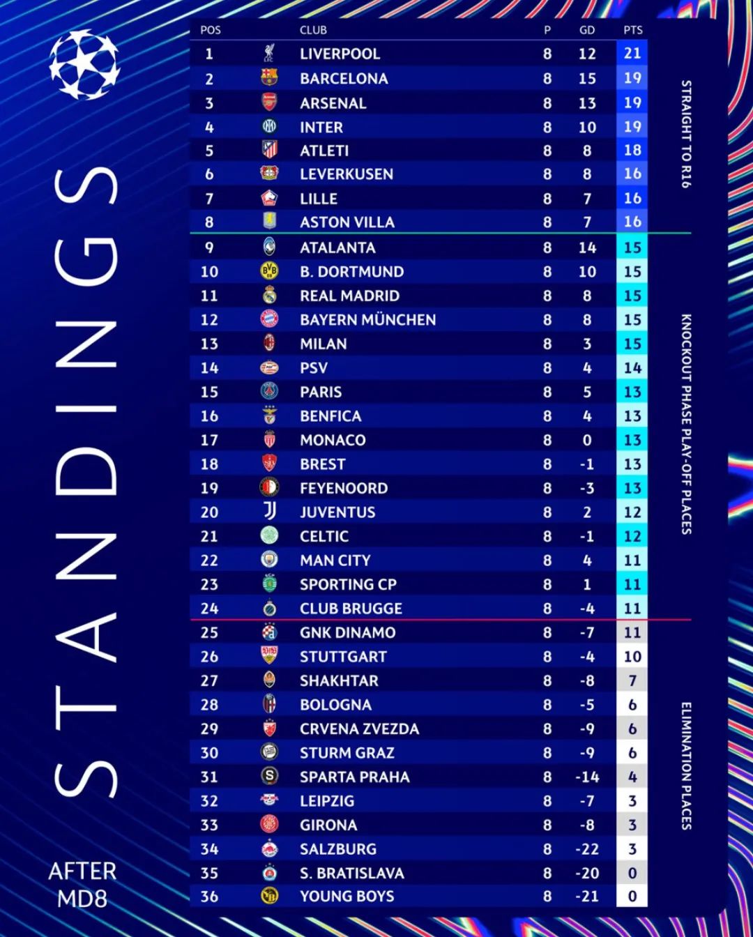 关于曼城遗憾告终,无缘欧冠八强!的信息 关于曼城遗憾告终,无缘欧冠八强!的信息