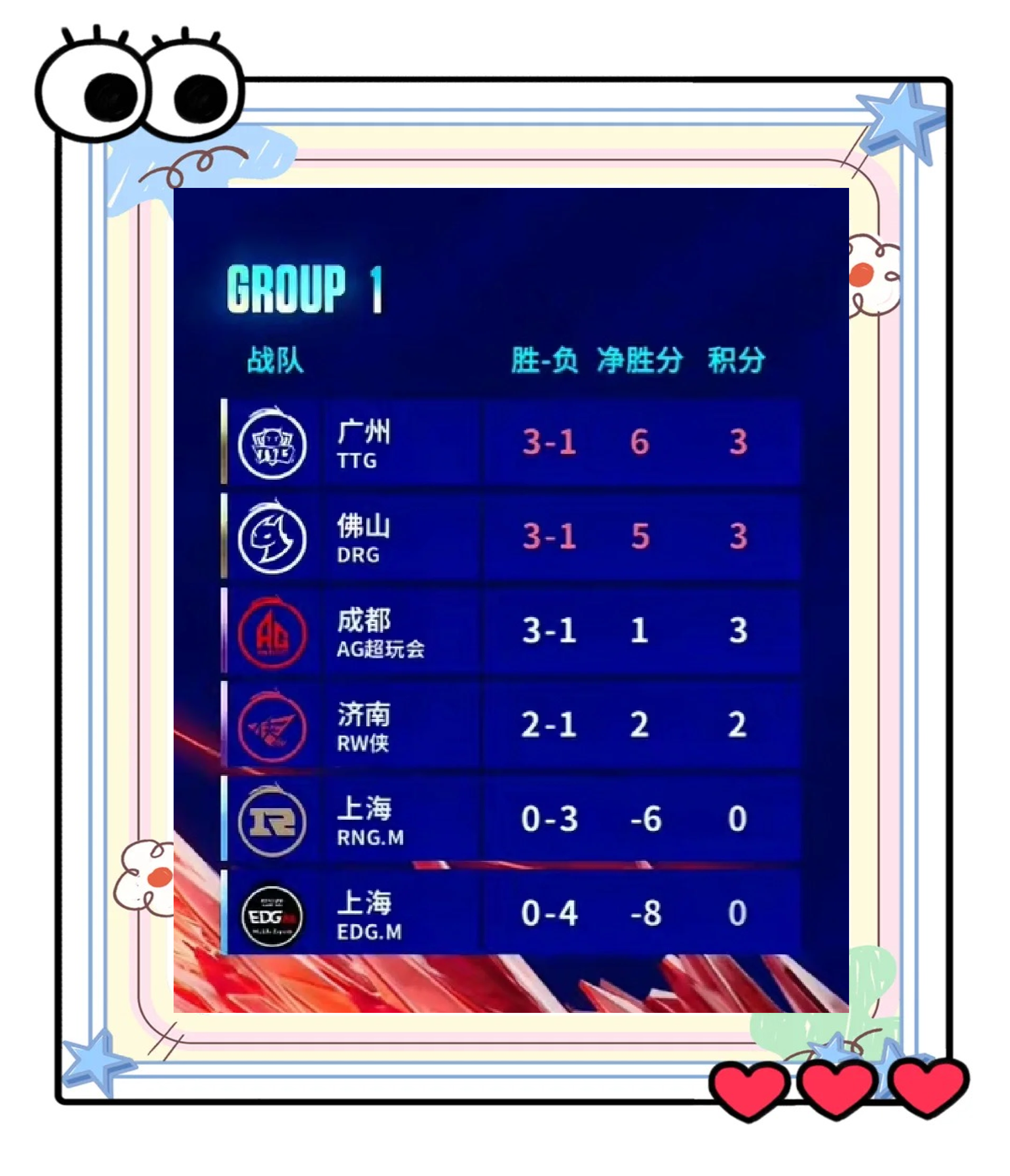 队伍表现不佳，未能晋级决赛