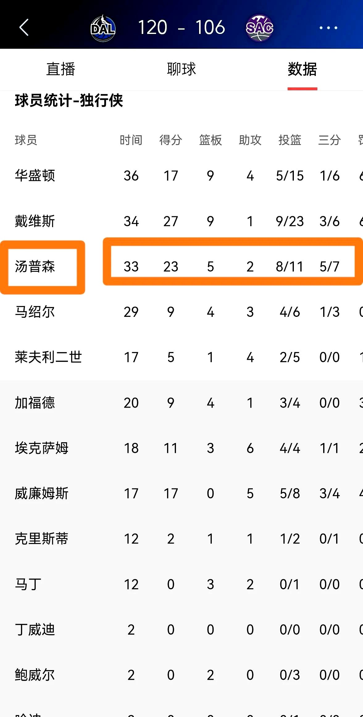 包含霍芬海姆豪取客场胜利，继续领跑积分榜的词条