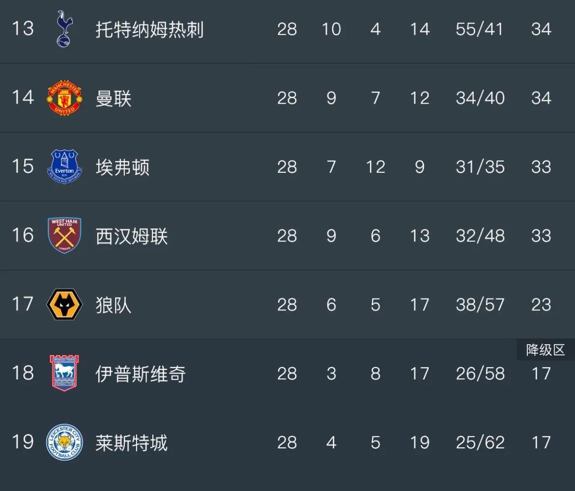 莱加内斯主场失利,降级形势堪忧的简单介绍 莱加内斯主场失利,降级形势堪忧的简单介绍