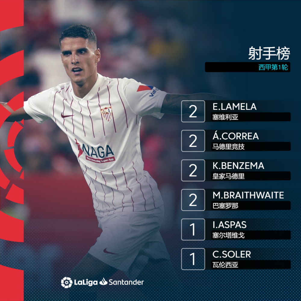 阿利亚出战塞维利亚,力争取得关键三分 阿利亚出战塞维利亚,力争取得关键三分