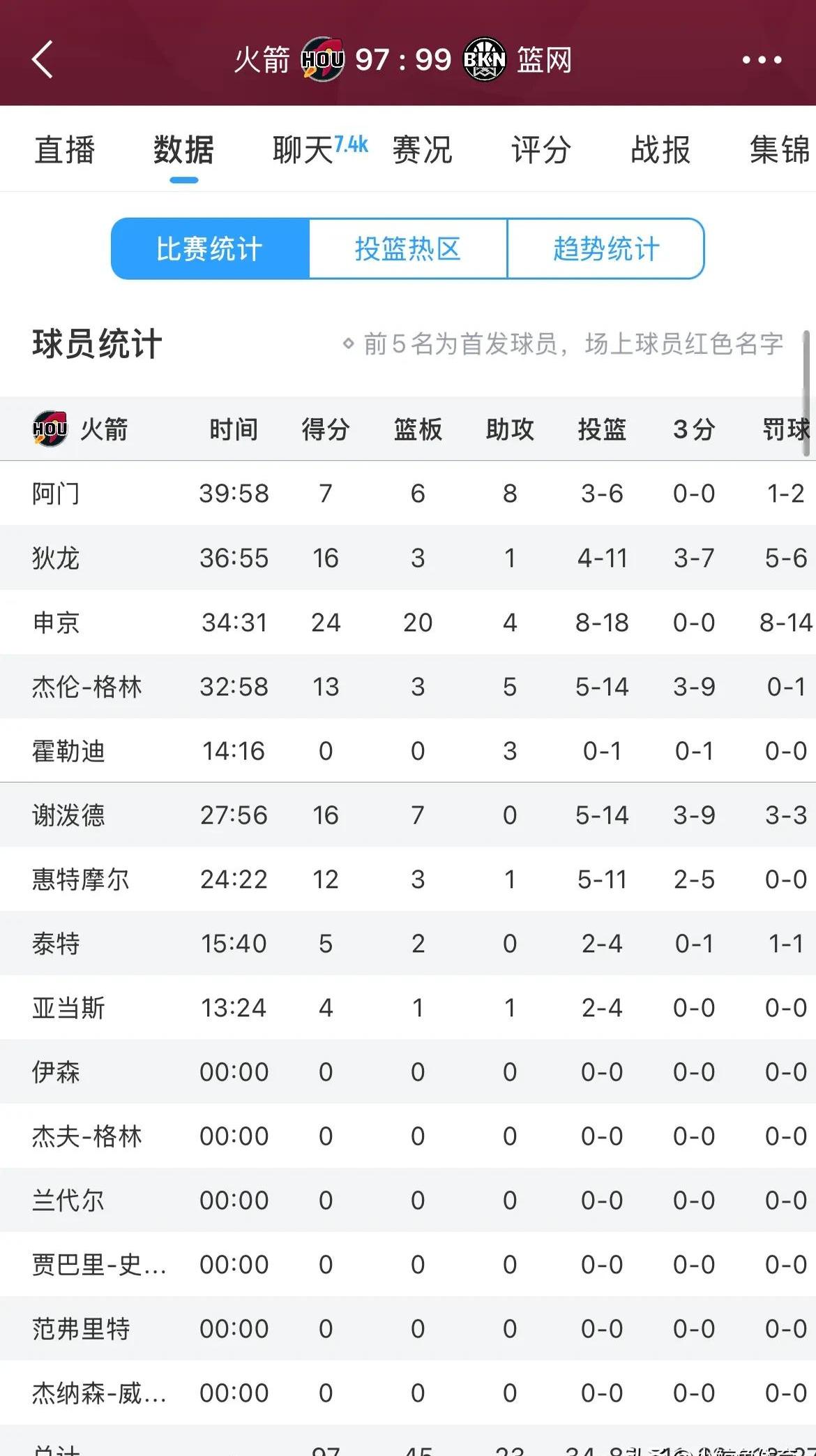 篮网内线大将连续砍下20+得分的简单介绍 篮网内线大将连续砍下20+得分的简单介绍