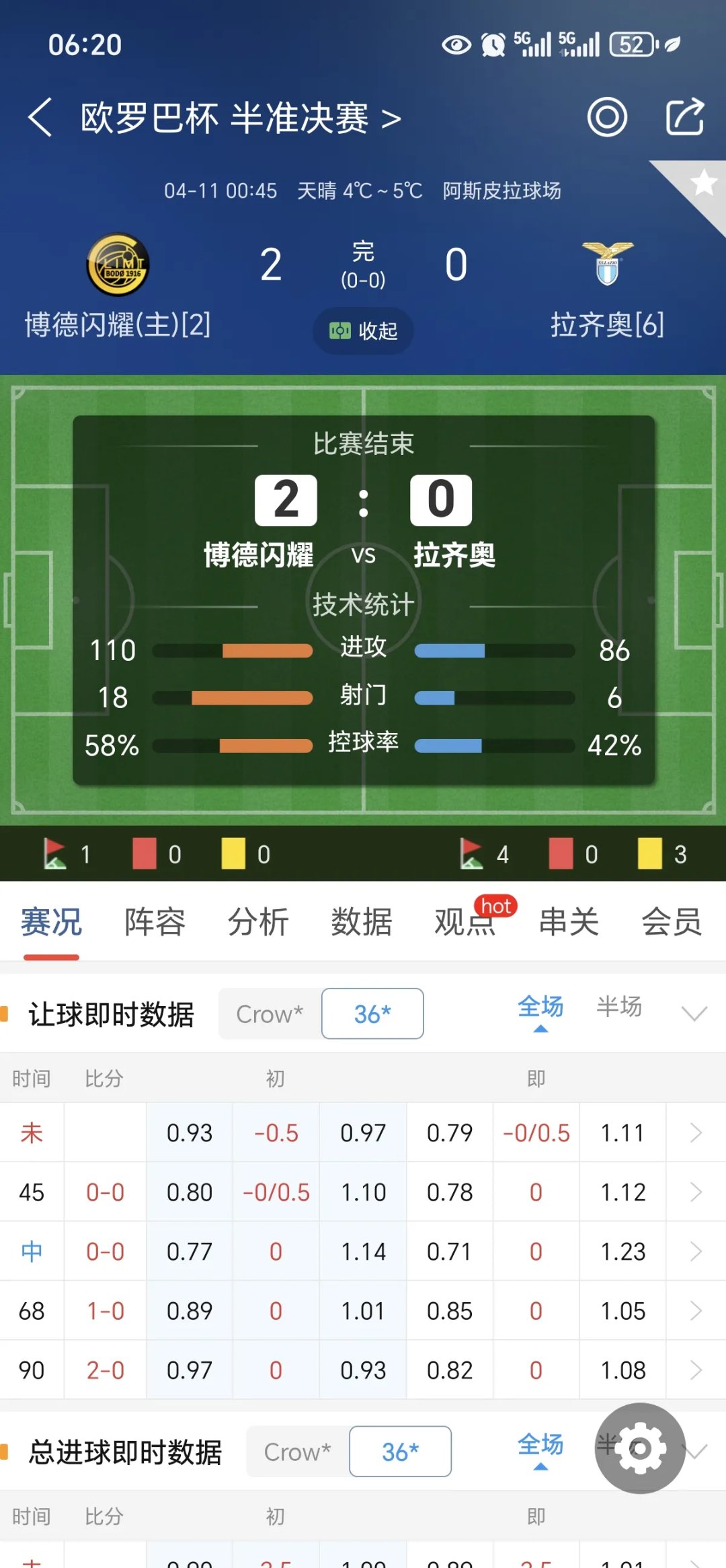 包含欧预赛呈现佳绩频频,强队实力逐步显现的词条 包含欧预赛呈现佳绩频频,强队实力逐步显现的词条