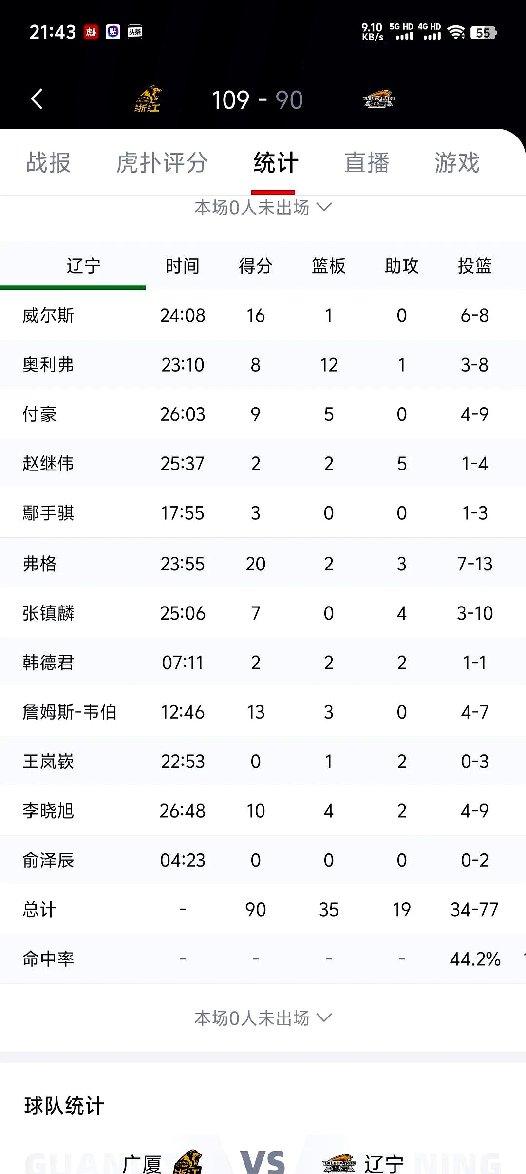 包含广东辽宁豹队对决即将开始,双方全面备战的词条 包含广东辽宁豹队对决即将开始,双方全面备战的词条