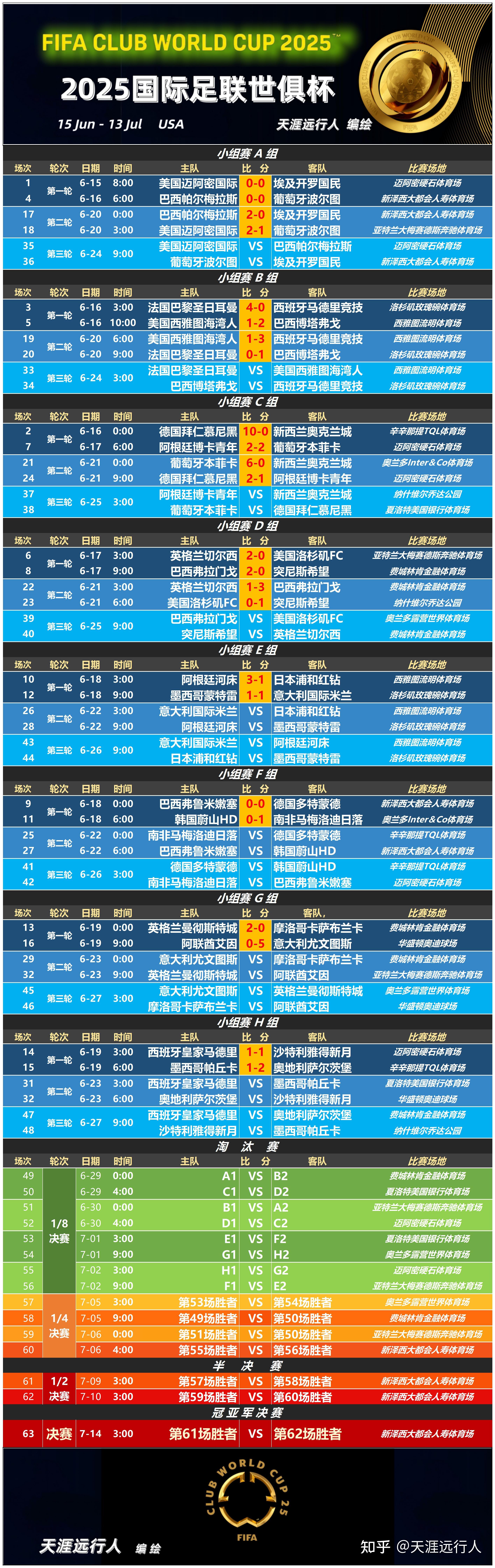 切尔西神奇逆转,晋级关键阶段 切尔西神奇逆转,晋级关键阶段