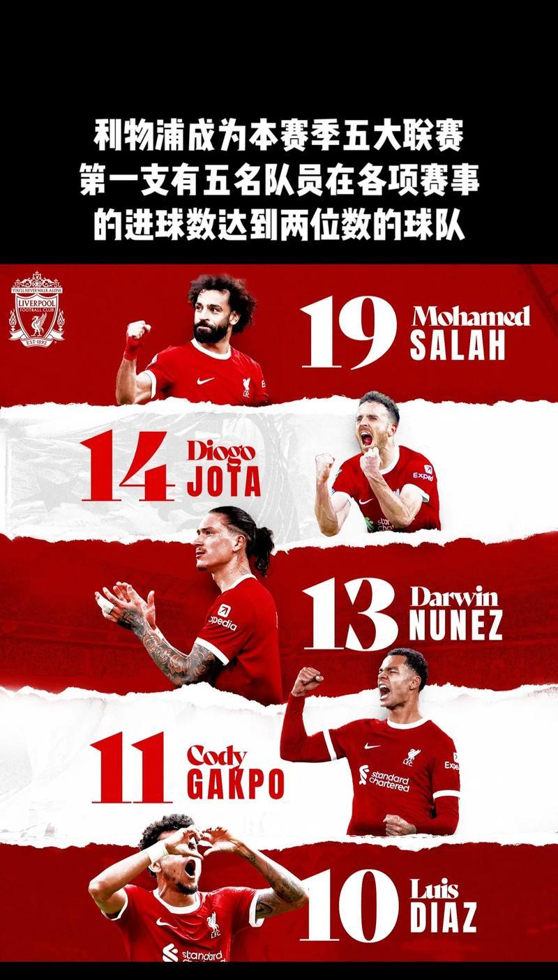 关于利物浦与诺里奇对决,王者之战即将拉开序幕的信息 关于利物浦与诺里奇对决,王者之战即将拉开序幕的信息