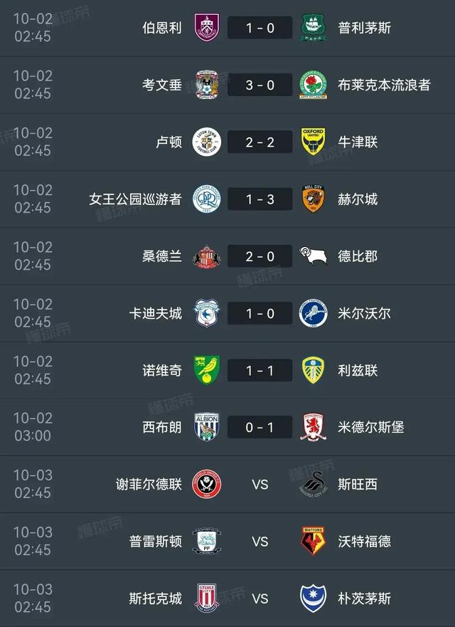 联赛积分榜上发生大变化,激烈角逐 联赛积分榜上发生大变化,激烈角逐