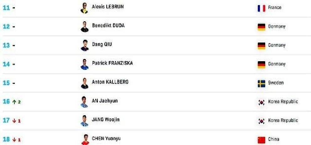 里尔客场逆转迪尼兹利,继续领先榜首 里尔客场逆转迪尼兹利,继续领先榜首