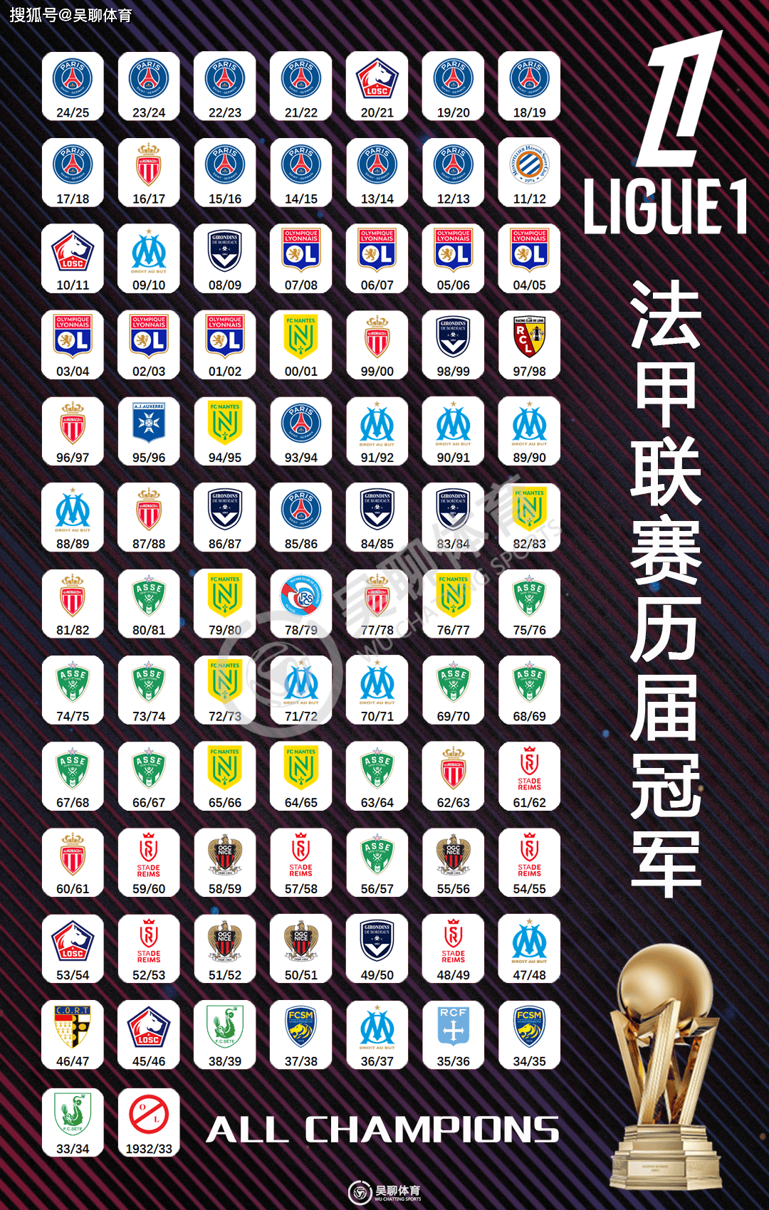 巴黎圣日耳曼主场大胜昂热,继续领跑积分榜 巴黎圣日耳曼主场大胜昂热,继续领跑积分榜