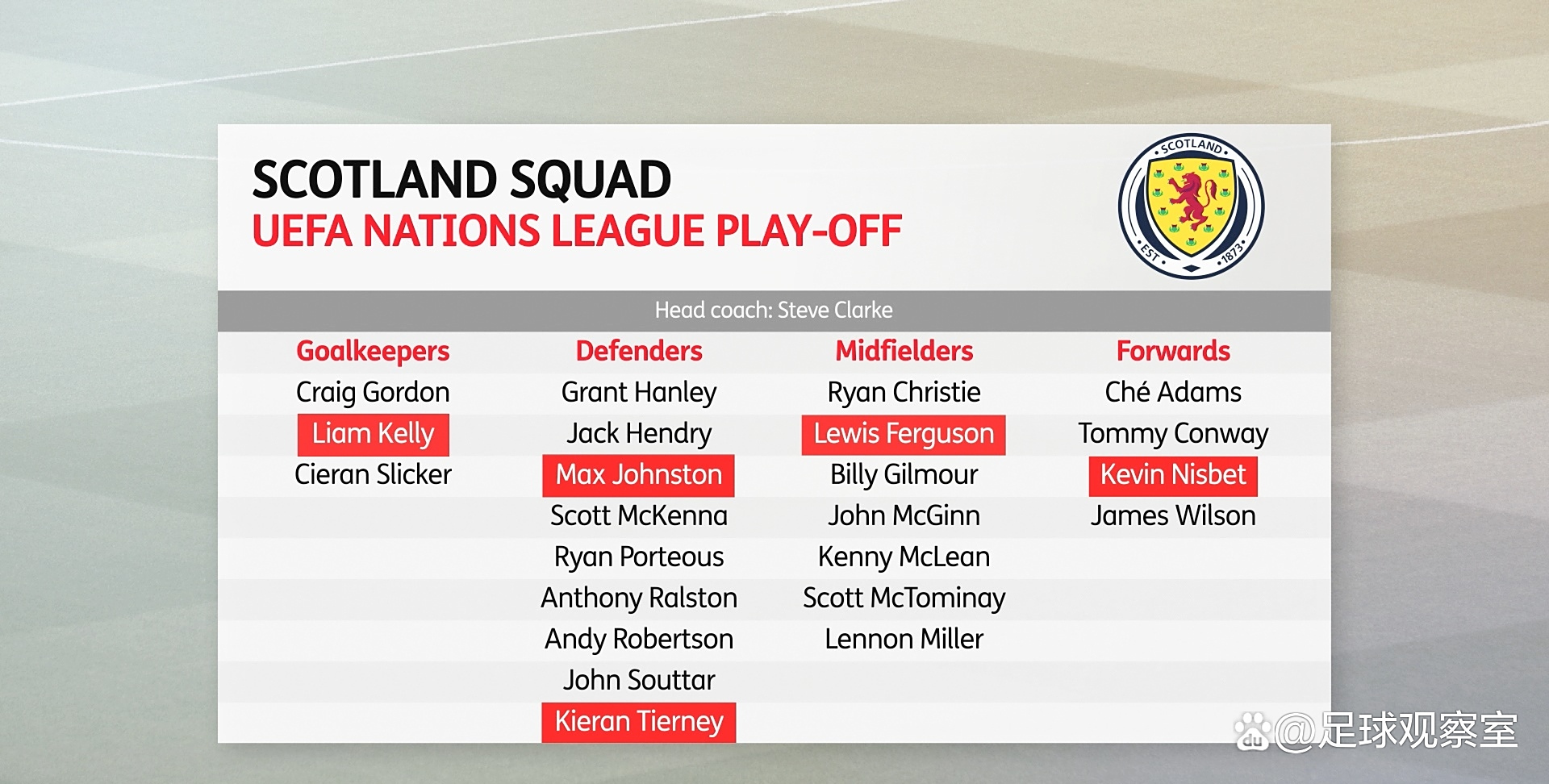 苏格兰再现传说:欧国联冠军的争夺 苏格兰再现传说:欧国联冠军的争夺