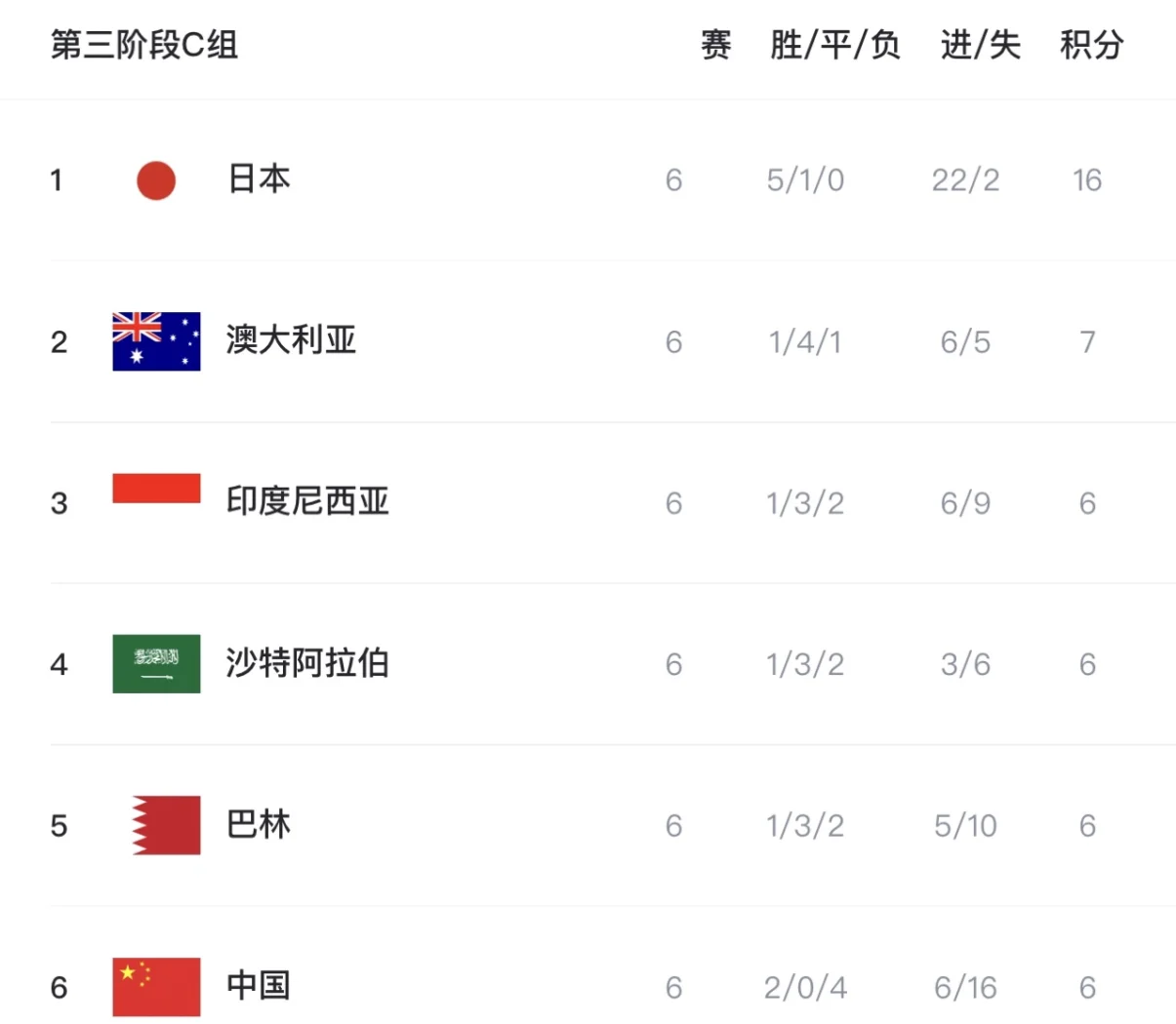 拉斯罗萨斯主场大失一场，形势紧急