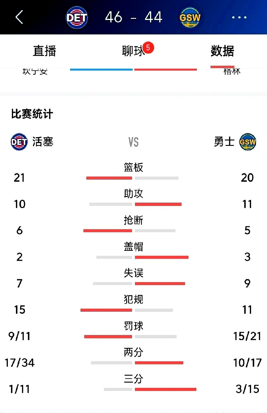 勇士客场不敌小牛,成为新赛季首败 勇士客场不敌小牛,成为新赛季首败