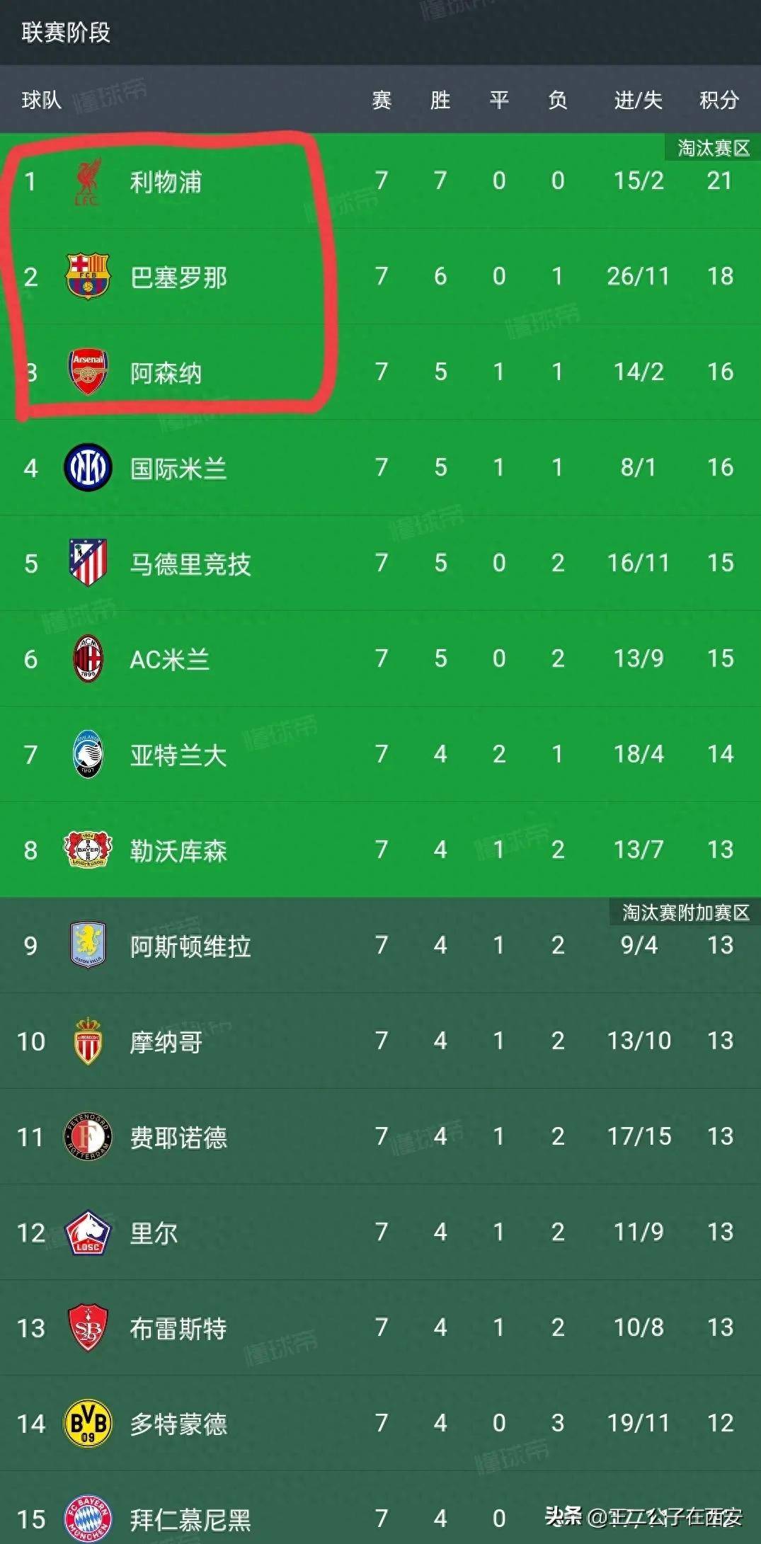 包含惊人反击球队反超战捷,晋级夺冠之路的词条 包含惊人反击球队反超战捷,晋级夺冠之路的词条