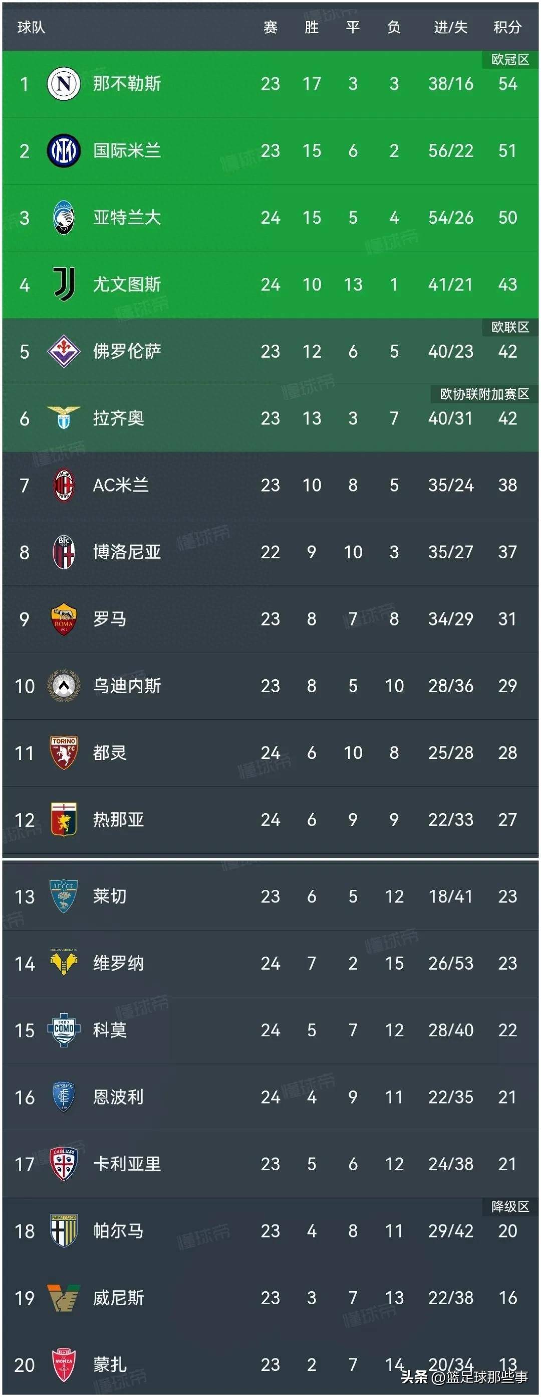 AC米兰连续三轮未能取胜,积分榜垫底的简单介绍 AC米兰连续三轮未能取胜,积分榜垫底的简单介绍
