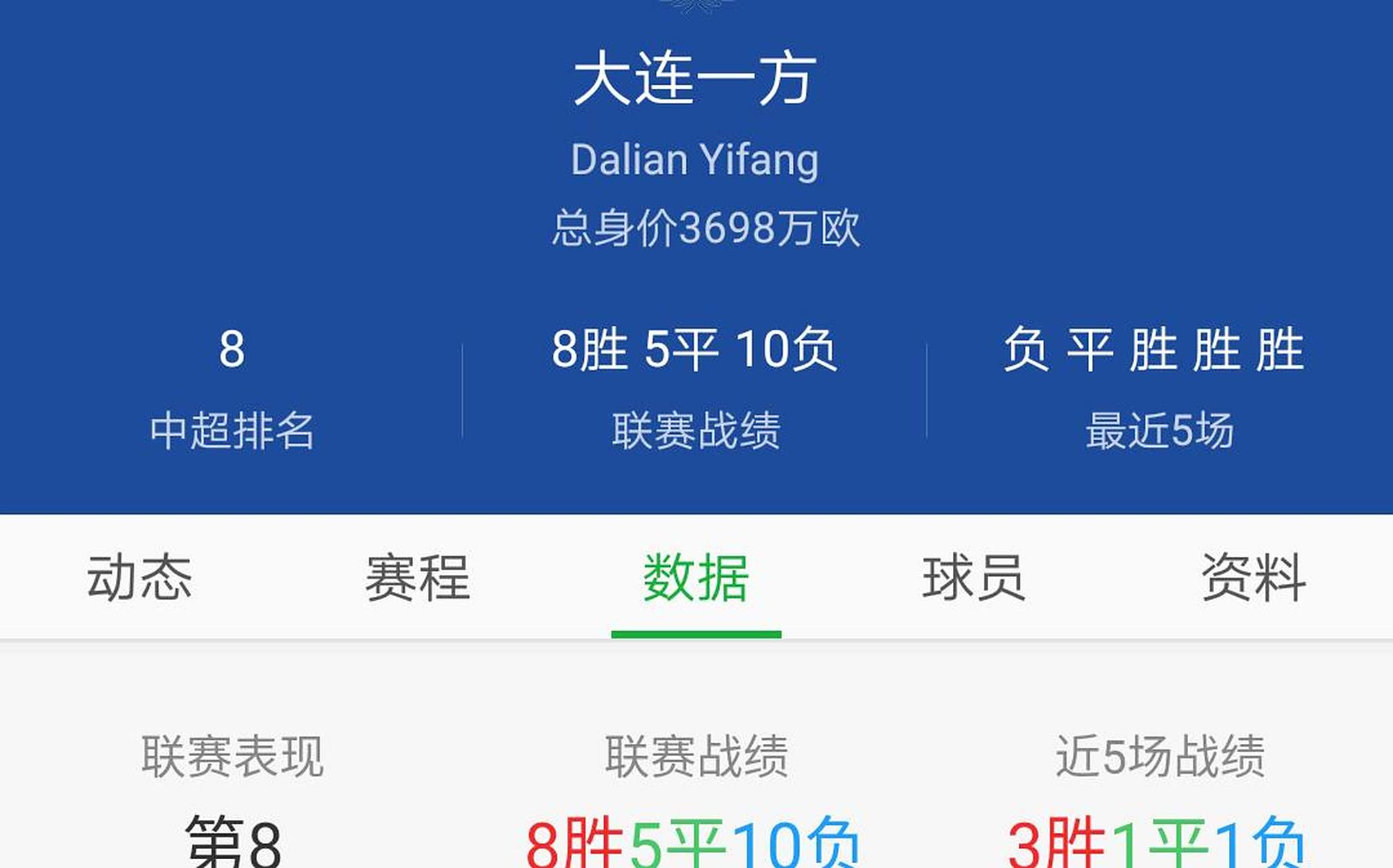 大连一方客场不敌鲁能,保级形势岌岌可危 大连一方客场不敌鲁能,保级形势岌岌可危