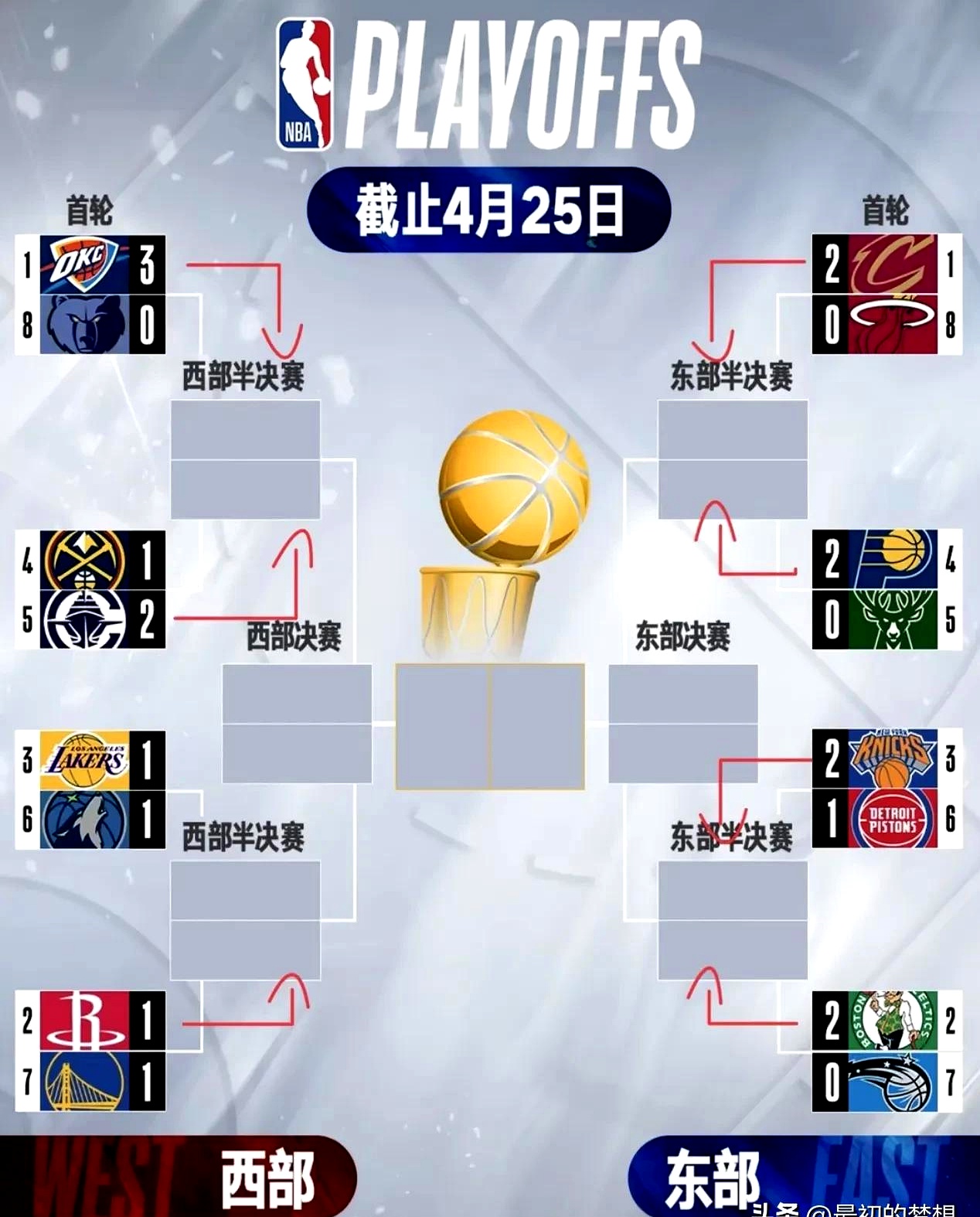 NBA球队斩获亚军,连续胜场数扩大 NBA球队斩获亚军,连续胜场数扩大