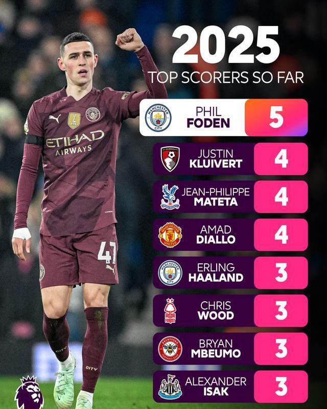 曼城客场惨败,积分榜领先地位动摇 曼城客场惨败,积分榜领先地位动摇