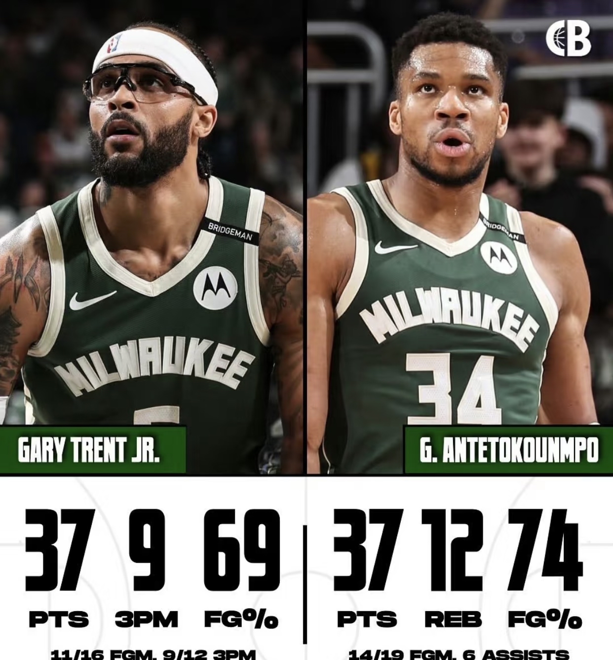 雄鹿负掘金,终结五连胜的简单介绍 雄鹿负掘金,终结五连胜的简单介绍