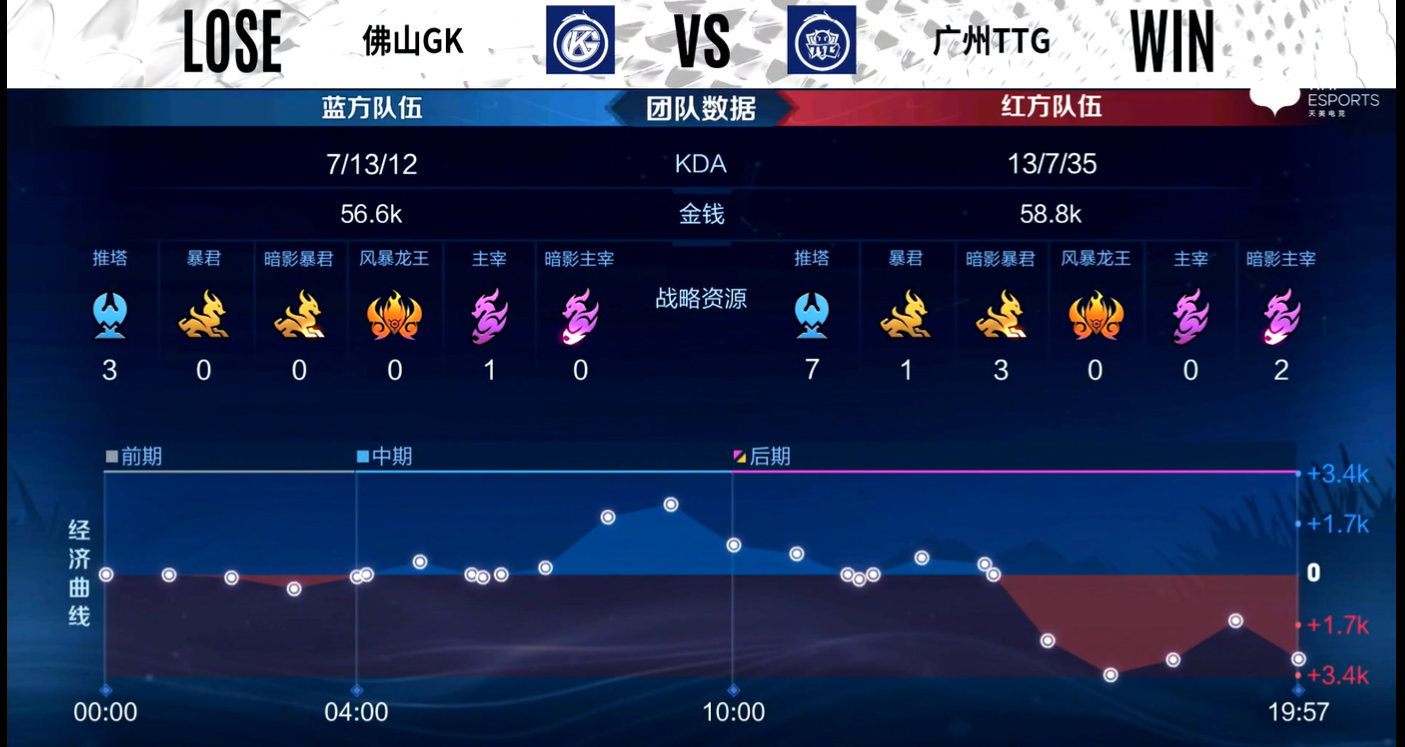 战罢收官:每场比赛都是对过去的总结和未来的展望的简单介绍 战罢收官:每场比赛都是对过去的总结和未来的展望的简单介绍